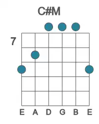 Guitar voicing #3 of the C# M chord